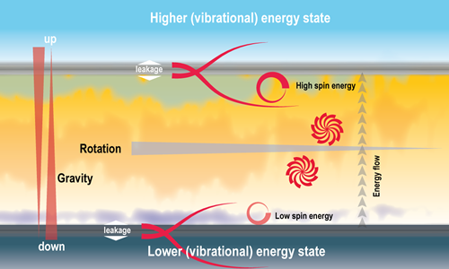 flat diagram