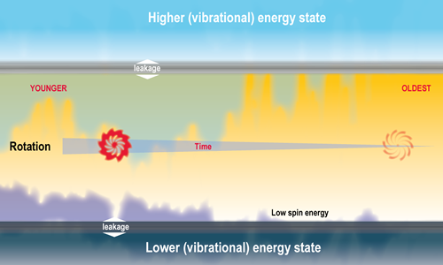 matter formation